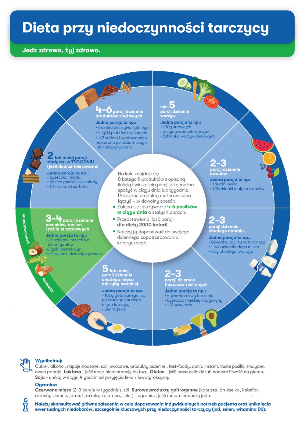Dieta przy niedoczynności tarczycy