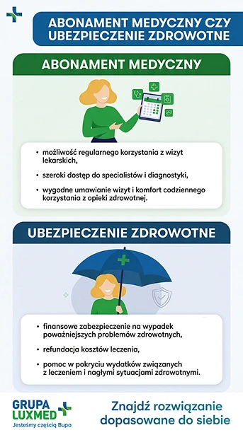 abonament czy ubezpieczenie mobile.jpg