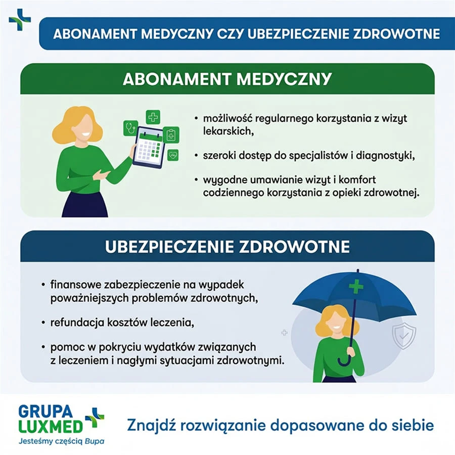 abonament czy ubezpieczenie_desktop.jpg