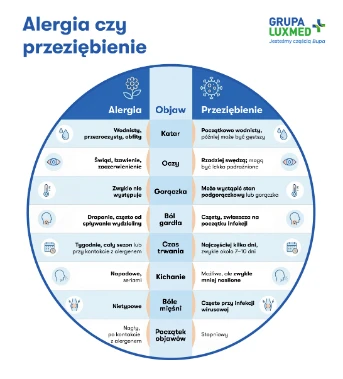 alergia czy przeziębienie_mobile.png