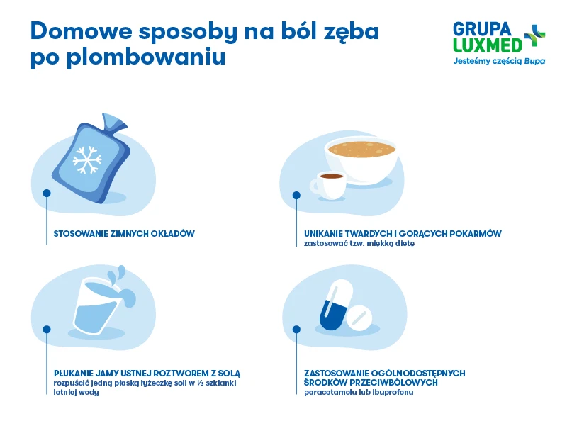 sposoby na ból zęba po plombowaniu - infografika