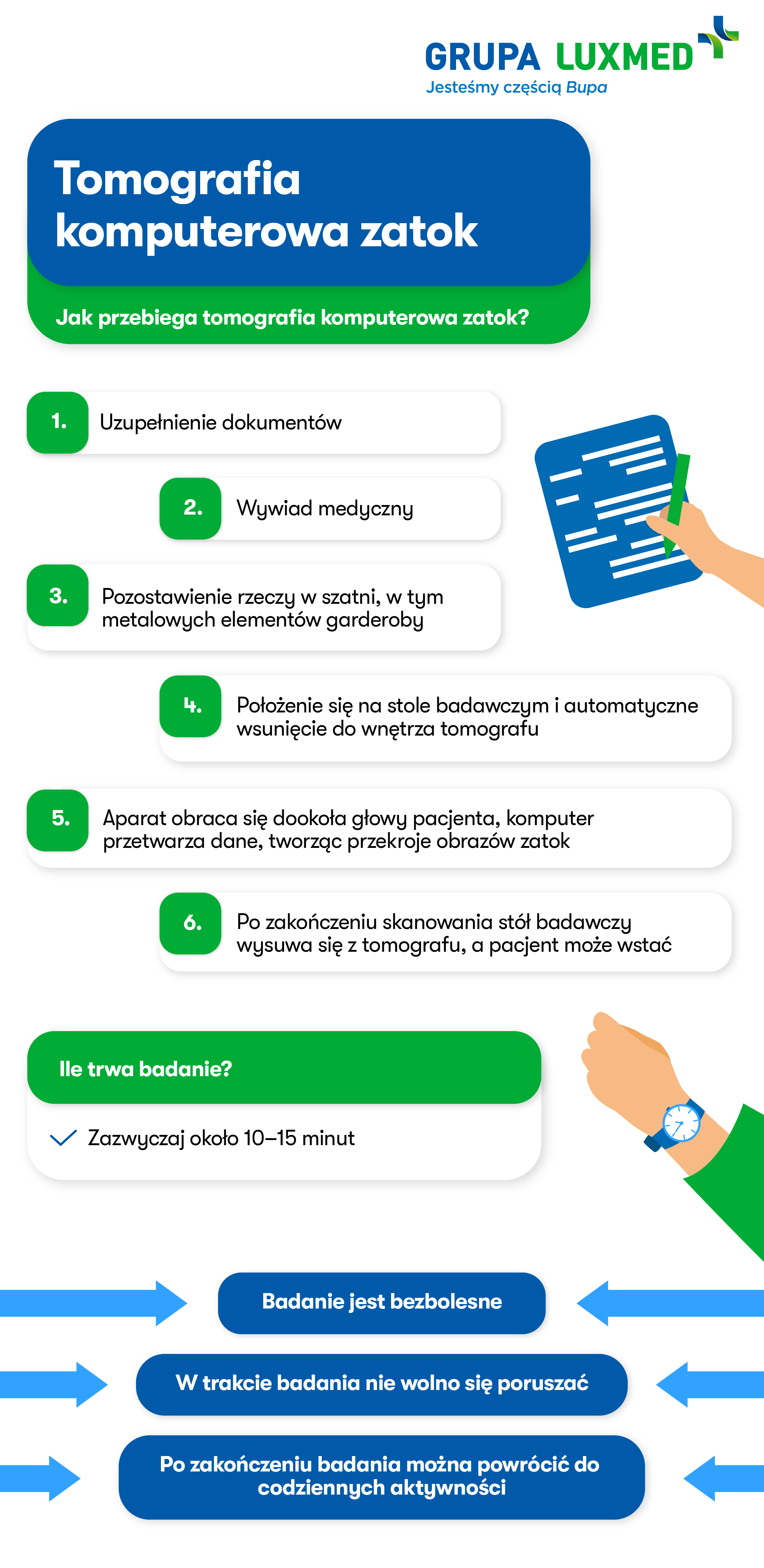 Jak przebiega tomografia zatok