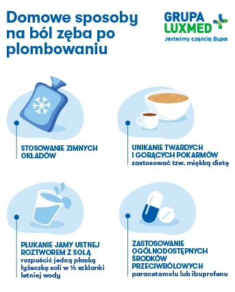 infografika-ból-zęba-po-plombowaniu
