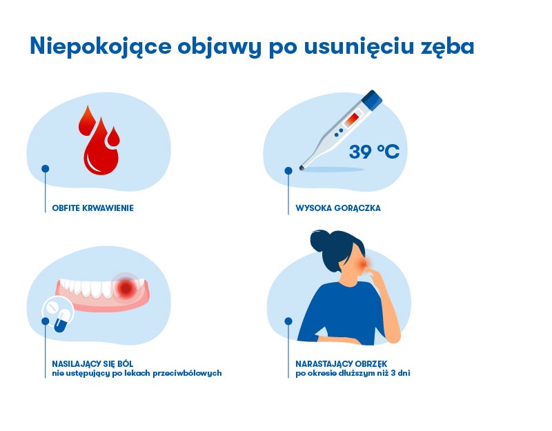 niepokojące objawy po usunięciu zęba - infografika