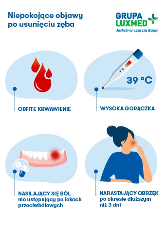 niepokojące objawy po usunięciu zęba - infografika