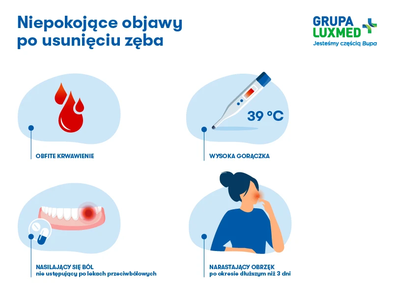 niepokojące objawy po usunięciu zęba - infografika
