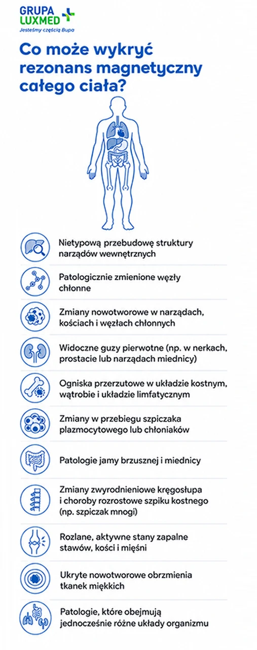 rezonans-magnetyczny-calego-ciala-mobile_Easy-Resize.com.jpg
