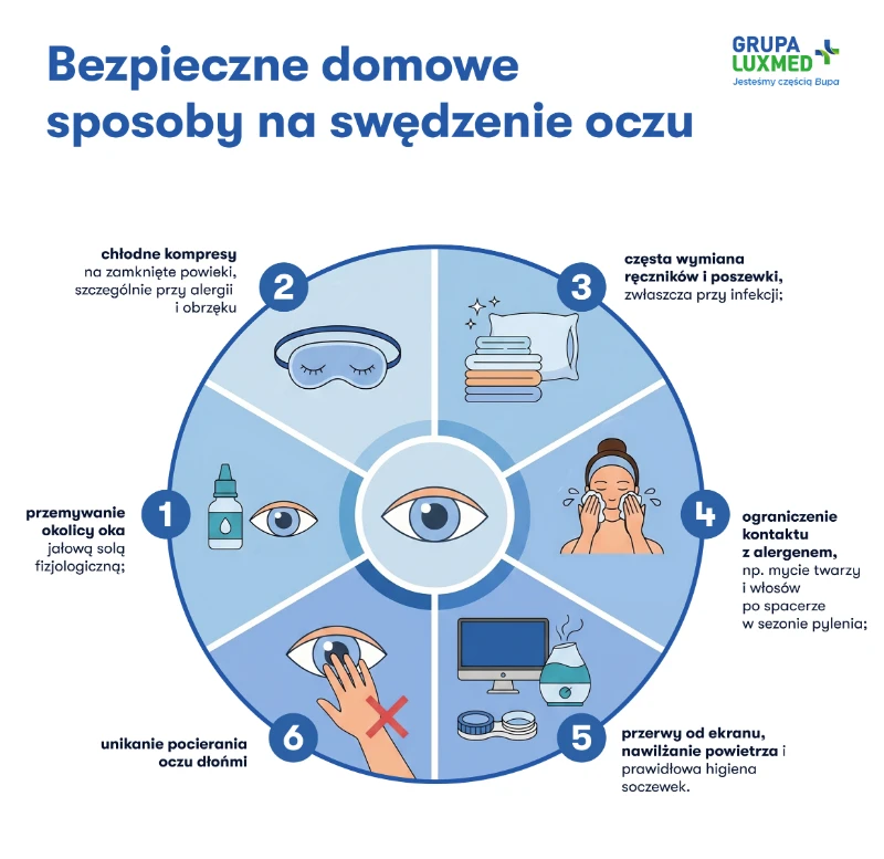 swędzenie oczu.png