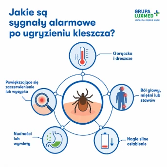 sygnały alarmowe po ugryzieniu kleszcza mobile.jpg