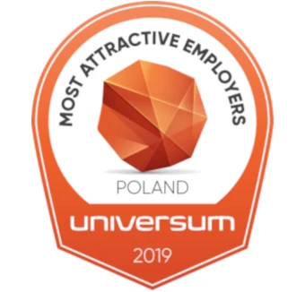 Most Attractive Employers